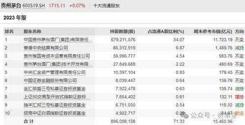 迷霧中的茅臺(tái) 百億買家抄底五年后首度賣出，投資管理背后的思考