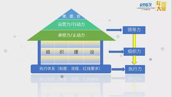 組織力 工廠管理中尚未充分發(fā)掘的強(qiáng)大力量