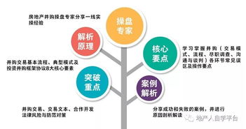 房企項(xiàng)目投資并購模式 合作開發(fā)中的風(fēng)險(xiǎn)管理與痛點(diǎn)破解