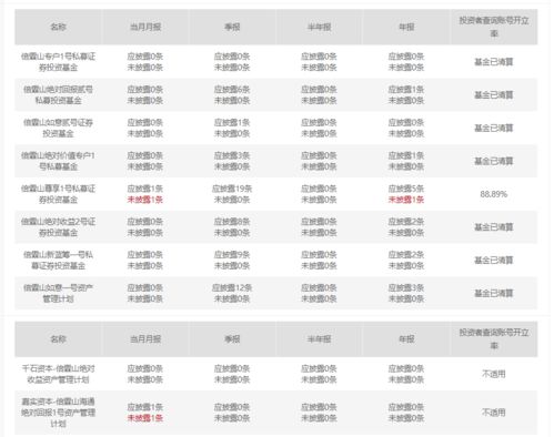 上海私募大佬夜跑失蹤月余確認(rèn)離世，旗下基金清算引行業(yè)震蕩