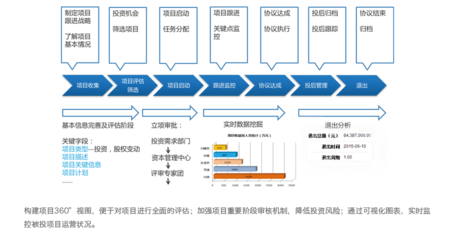 神州云動(dòng) 賦能金融行業(yè)，以專業(yè)CRM系統(tǒng)驅(qū)動(dòng)資產(chǎn)管理新篇章