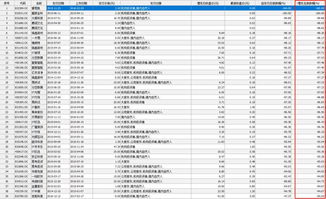 子公司產(chǎn)品投資中科招商定增巨虧，投資者拉橫幅向基金公司索賠